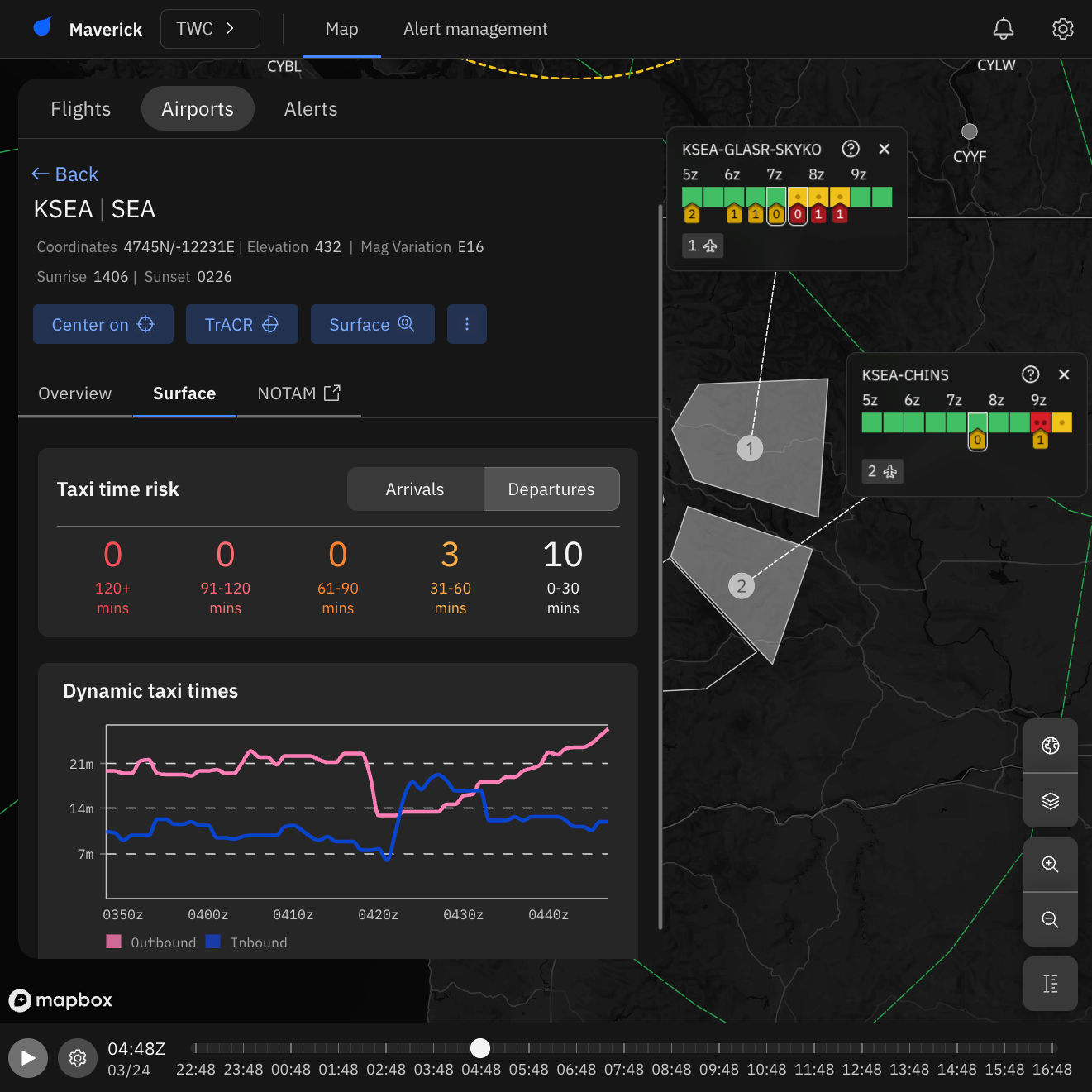 Webpage PS insights